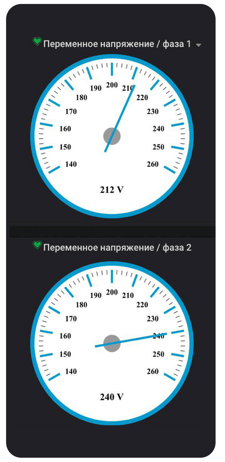 lectric meter - sferio