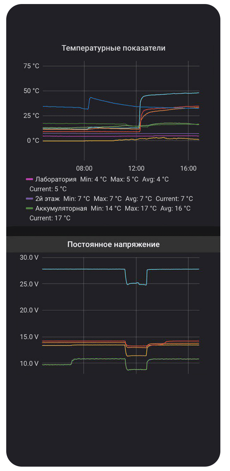 wifi thermostat - sferio